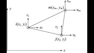 6 2 2 Derivation of CST Element Stiffness Equations and Matrix Part 2