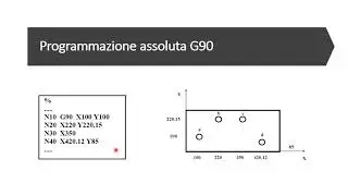 Cnc. Programmazione in assoluto e in incrementale.