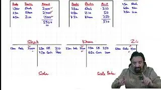 Lecture 9 (Part 2)  COE   Day books and Control Account System Very Important
