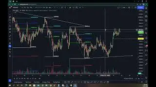 BTC TA Update // Dec 21st 2021