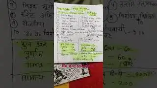 #Ro/Aro syllabus#re exam👍🙏