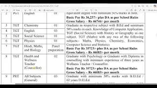 APS NTT PRT TGT PGT TEACHERS VACANCY 2025, TRANSFER POSSIBLE, AGE, SALARY, SELECTION DETAILS