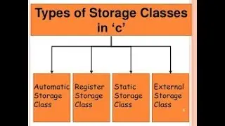 Storage Classes in C /Tamil part-1