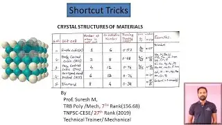 EMM -schortcut Tricks for crystal structure/ Engineering materials and metallurgy