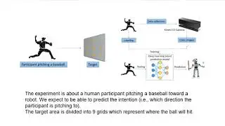 Human intention prediction