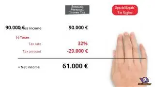 Beckham Law: A special tax regime for expats moving to Spain