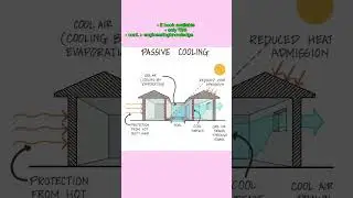 PASSIVE COOLING Part 2 #shorts #civilengineering065 #viral