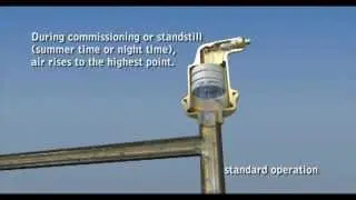 HASL SpiroTOP Video How it works?