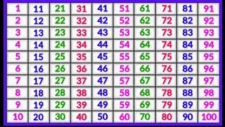 Counting songs for preschool | ginti | 1234 numbers | ginti 1 se 100 tak | ginti 123 | ginti ginti