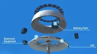 OMNILED   IoT Autonomous Platform