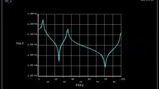 Harmonic analysis of a cantilever beam
