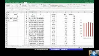 Simulation Modeling 28 Application of Linear Congruential Generator
