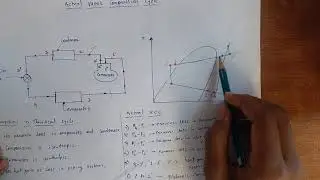 Actual vapor compression cycle