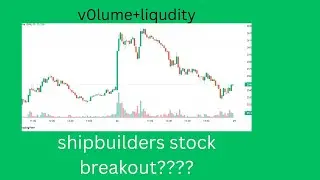 Mazagon Dock Shipbuilders में बड़ा BREAKOUT? 🚢📈 | Defence PSU Stock Analysis!
