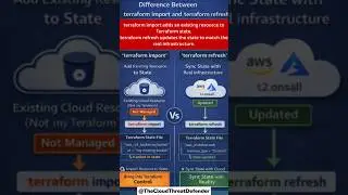 Cloud Interview Tip 35! Terraform Interview: Import vs Refresh (Must Know) #shorts #interviewtips