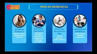 Nestlé Conecta | Brillá en las entrevistas