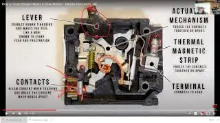 How Circuit Breakers Work