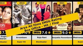 Arya Movies IMDb Rating |2021| Box office | Sarpatta Parambarai | Raja Rani | Madrasapattinam |Enemy
