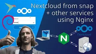Put the Nextcloud snap behind a reverse proxy, and save on hosting expenses