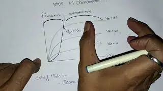 IV Characteristics of NMOS and PMOS VLSI Unit 3 Ch. 2 important question