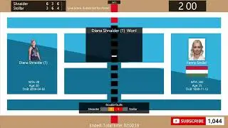 Diana Shnaider vs. Fanny Stollar - Tennis Score Live | WTA Hungarian Grand Prix Budapest