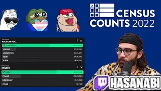 Annual Hasan Community Census | Hasanabi Viewer Demographics
