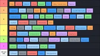 KBFFA Tierlist 2026