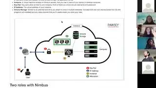 What is a Nimbus Instance?
