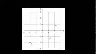 α00217: Koordinatsystemet