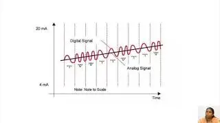 Industrial Data Communication- HART