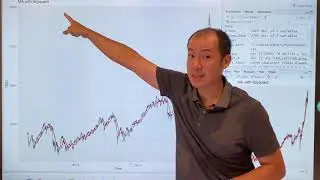 R 語言程式的應用: 利用 ggplot2 繪製時間序列圖、移動平均線、建構交易策略與回測