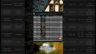 All Level 100 NPC Location in Octopath Traveler Champions of The Continent