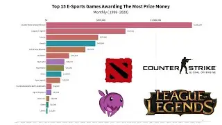 [Data Race] Top15 E-Sports Games Awarding The Most Prize Money (1998-2020)