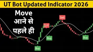 Tradingview का Most Powerful Setup ll Option Trading ll Loss Recovery 