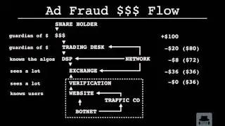 Ad Fraud Expose #7 | how ad fraud money flows