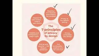Privacy By Design 7 Principles for CISSP Exam