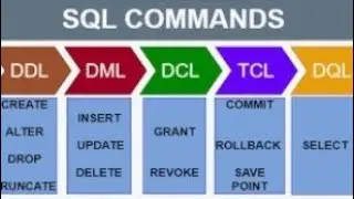 SQL Commands || DDL || DML || DCL
