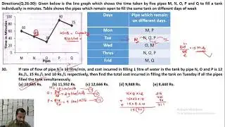 IBPS/SBI PI Mains Maths(23/1/2021)