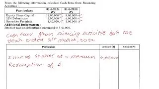 CBSE Accounting 2025 Set 1 Solved Paper Q34b Cashflow from Financing Actitivies