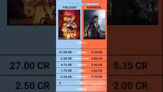 The Goat vs Kanguva Day 3 Box Office Collection