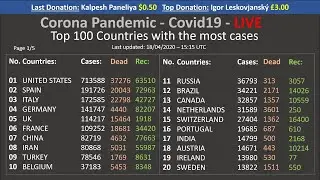 Coronavirus LIVE Counter - Realtime Roylab stats - Covid19 - Top 100 Countries with most Cases.
