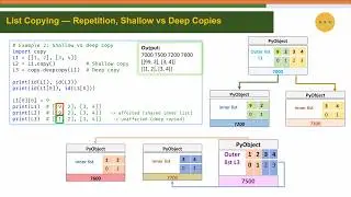 Nested lists, list copying  shallow vs deep copy