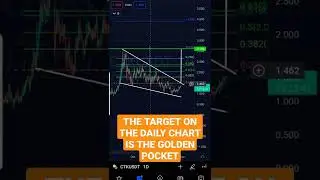 CERTIK CKT BREAKOUT IMMENANT! +70%??? PRICE PREDICTION TECHNICAL ANALYSIS #shorts #certik #crypto
