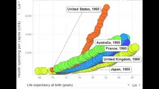 J & S McKinlay. 1977. Contribution of medical measures to decline of mortality. MMFQ 55(3): 405-428.