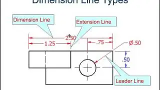 Adding Dimension Lines to Orthographic Sketches