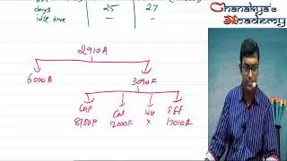 CA INTER - COST MANAGEMENT - STANDARD COSTING - LECT 5