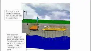 Conventional Septic System - Function, Failure & Restoration