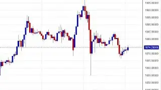 Stimulus Package Passed by Senate  Now What in Nasdaq & US30 | Market Analysis After Bill Passed