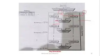 Data Encryption Standard (DES) Part III