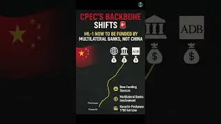 CPEC Crisis 🚨 China ने किया ML-1 Project से Withdraw | China Exits Pakistan Railway Deal #cpec